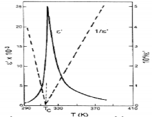 Hình 1 10 Sự khác nhau giữa chất sắt điện thông thường và chất sắt điện 5