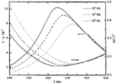 Hình 1 10 Sự khác nhau giữa chất sắt điện thông thường và chất sắt điện 6
