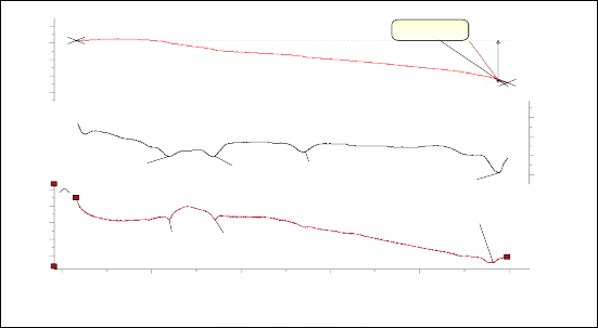 Δm mg 2 552 Δm 6 208 TG c mg 1 0 1 2 3 HeatFlow mW 0 10 20 30 40 T 239 63 1
