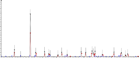 d 3 605 d 3 308 d 2 933 d 2 761 d 2 518 d 2 420 d 2 386 d 2 225 d 2 157 d 2 064 d 1 860 d 1 803 2