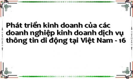Chi Phí, Lợi Nhuận Của Vinaphone (2002-2006)35