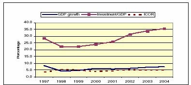 Nguồn Tổng cục Thống kê Hình 2 4 Tăng trưởng GDP chỉ số ICOR Thứ hai 1