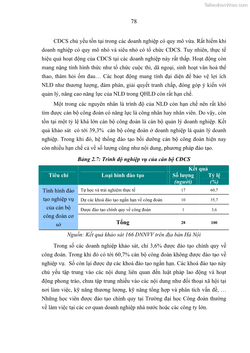 Luận án tiến sĩ kinh tế Tạo lập và thúc đẩy quan hệ lao động lành mạnh tại các doanh nghiệp nhỏ và vừa trên địa bàn Hà Nội - 15 Trang 85
