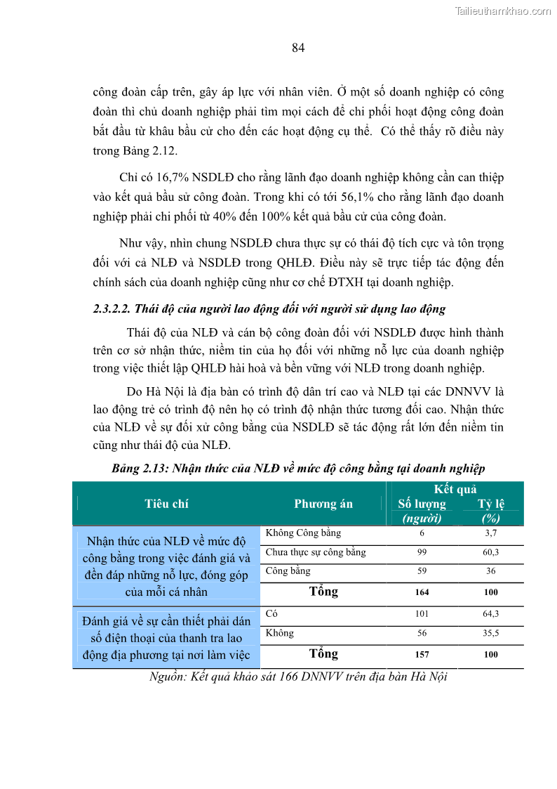 Luận án tiến sĩ kinh tế Tạo lập và thúc đẩy quan hệ lao động lành mạnh tại các doanh nghiệp nhỏ và vừa trên địa bàn Hà Nội - 16 Trang 91