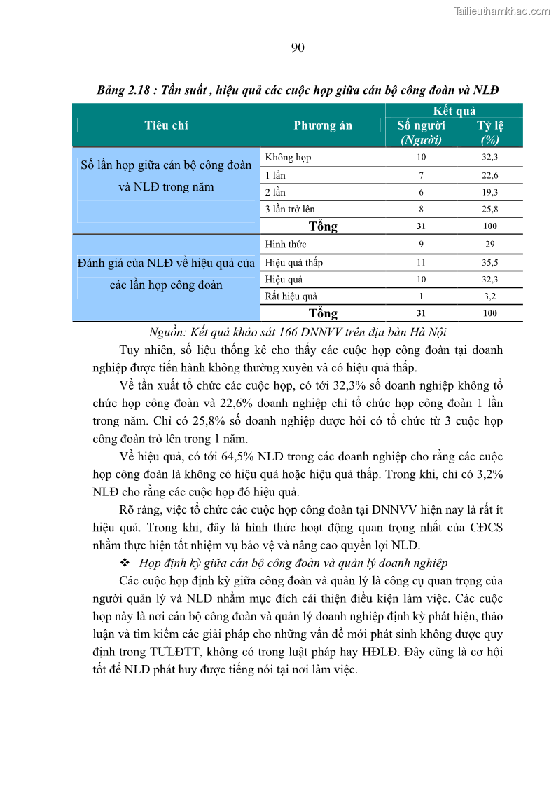 Luận án tiến sĩ kinh tế Tạo lập và thúc đẩy quan hệ lao động lành mạnh tại các doanh nghiệp nhỏ và vừa trên địa bàn Hà Nội - 17 Trang 97