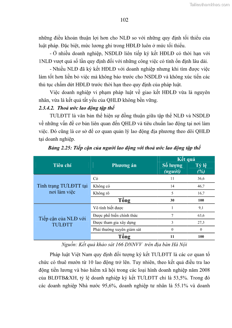 Luận án tiến sĩ kinh tế Tạo lập và thúc đẩy quan hệ lao động lành mạnh tại các doanh nghiệp nhỏ và vừa trên địa bàn Hà Nội - 19 Trang 109