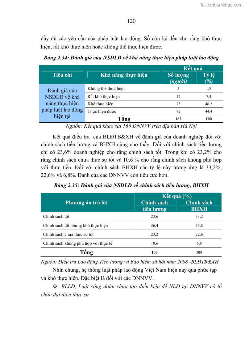 Luận án tiến sĩ kinh tế Tạo lập và thúc đẩy quan hệ lao động lành mạnh tại các doanh nghiệp nhỏ và vừa trên địa bàn Hà Nội - 22 Trang 127
