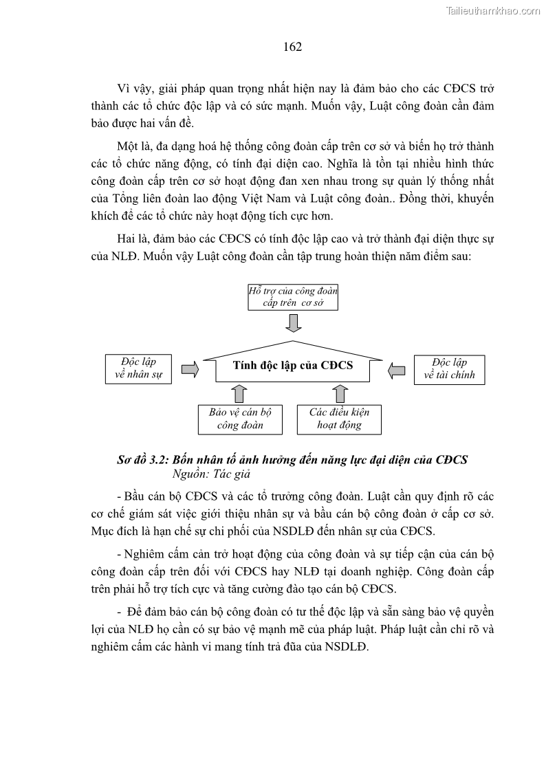 Luận án tiến sĩ kinh tế Tạo lập và thúc đẩy quan hệ lao động lành mạnh tại các doanh nghiệp nhỏ và vừa trên địa bàn Hà Nội - 29 Trang 169