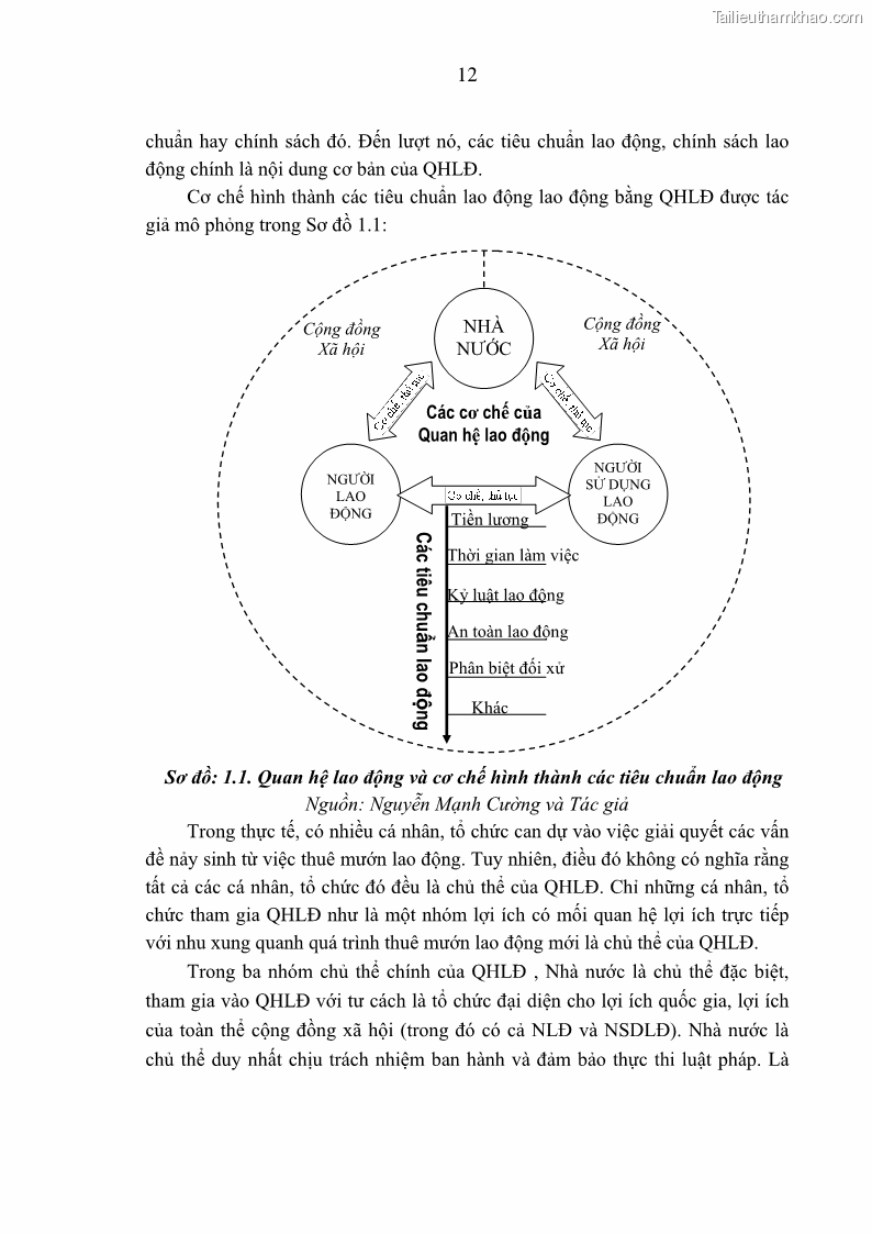 Luận án tiến sĩ kinh tế Tạo lập và thúc đẩy quan hệ lao động lành mạnh tại các doanh nghiệp nhỏ và vừa trên địa bàn Hà Nội - 4 Trang 19