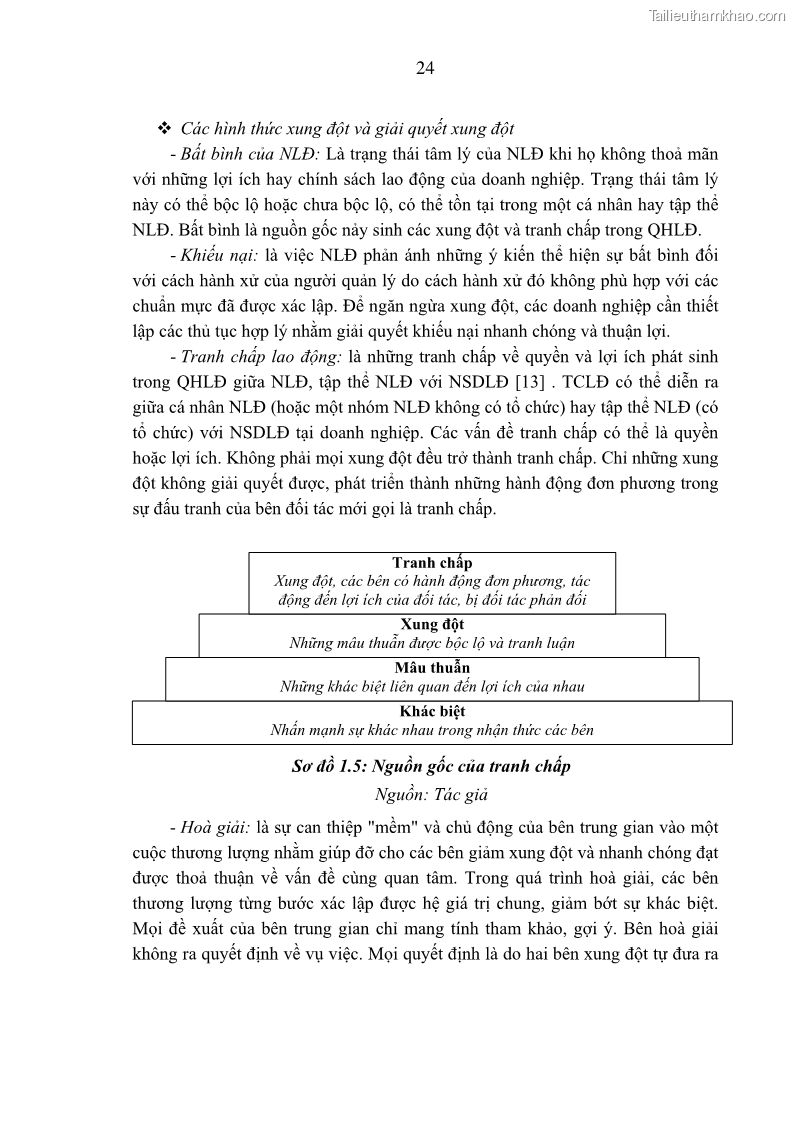 Luận án tiến sĩ kinh tế Tạo lập và thúc đẩy quan hệ lao động lành mạnh tại các doanh nghiệp nhỏ và vừa trên địa bàn Hà Nội - 6 Trang 31