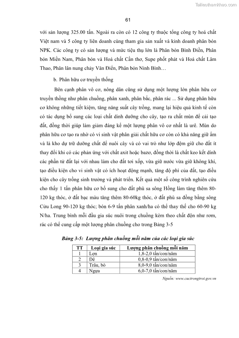 Luận án tiến sĩ kinh tế Xác định hàm cầu nhập khẩu vật tư nông nghiệp của Việt Nam trong thời kỳ đổi mới lấy ví dụ phân bón Urê - 12 Trang 67