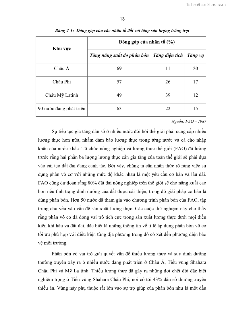 Luận án tiến sĩ kinh tế Xác định hàm cầu nhập khẩu vật tư nông nghiệp của Việt Nam trong thời kỳ đổi mới lấy ví dụ phân bón Urê - 4 Trang 19