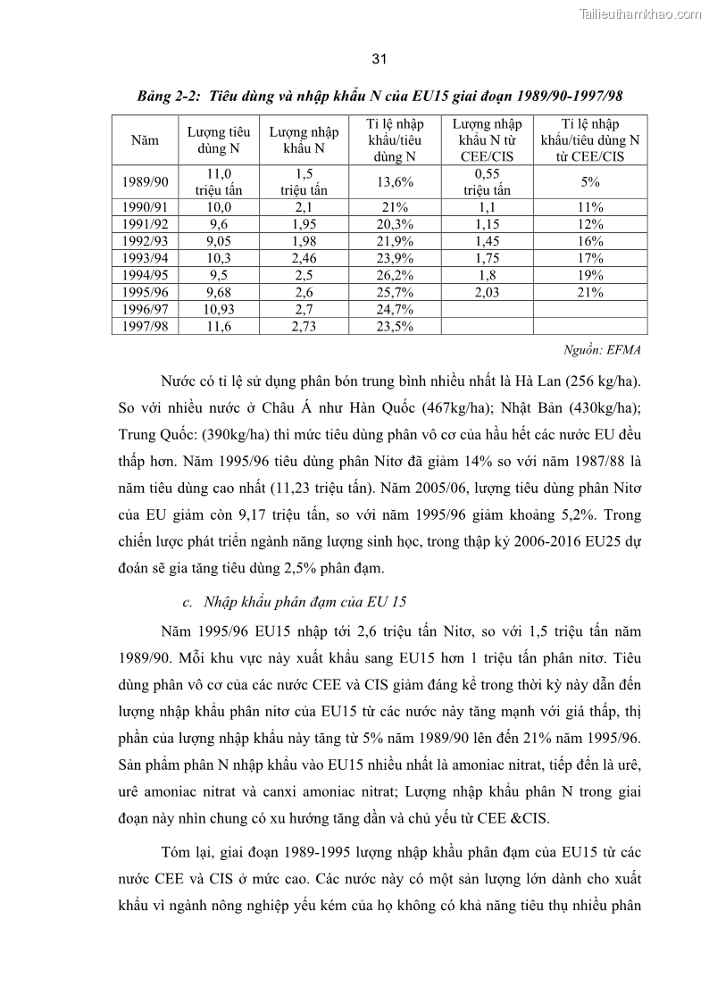 Luận án tiến sĩ kinh tế Xác định hàm cầu nhập khẩu vật tư nông nghiệp của Việt Nam trong thời kỳ đổi mới lấy ví dụ phân bón Urê - 7 Trang 37
