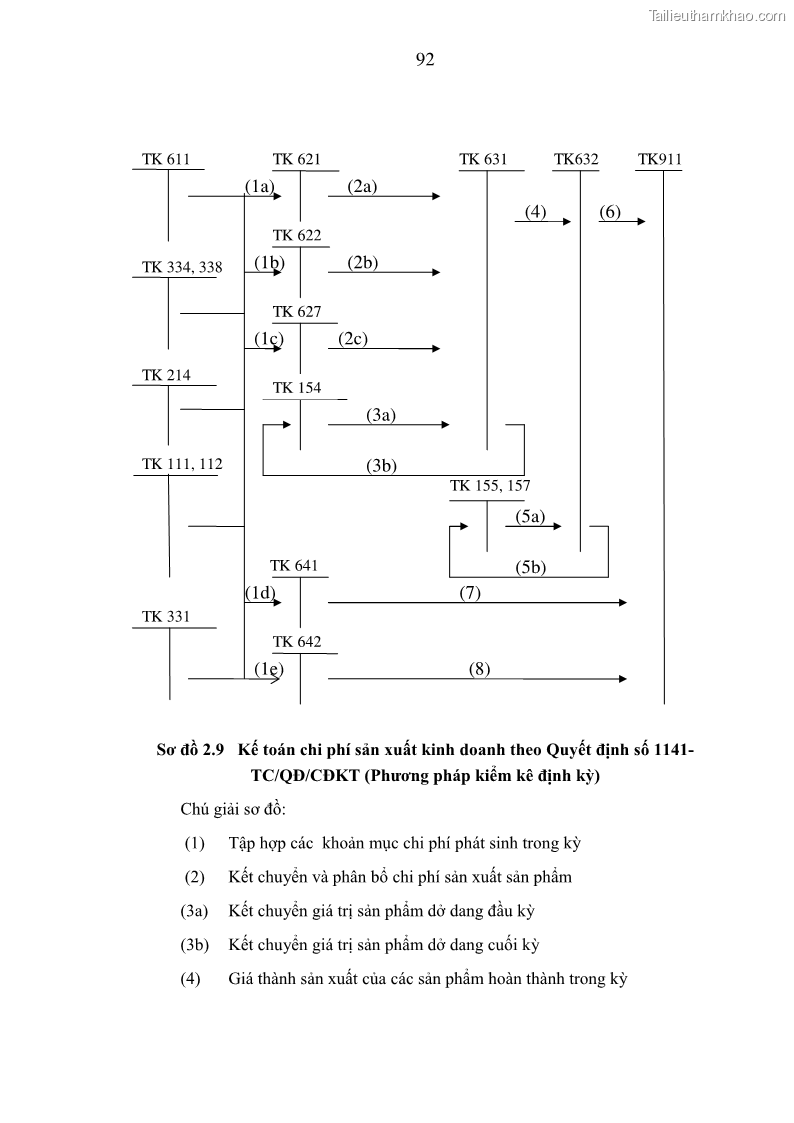 Luận án tiến sĩ kinh tế Xây dựng mô hình kế toán quản trị chi phí trong các doanh nghiệp sản xuất dược phẩm Việt Nam - 17 Trang 97