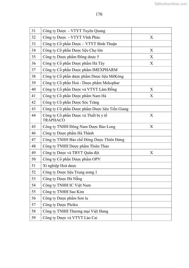 Luận án tiến sĩ kinh tế Xây dựng mô hình kế toán quản trị chi phí trong các doanh nghiệp sản xuất dược phẩm Việt Nam - 31 Trang 181