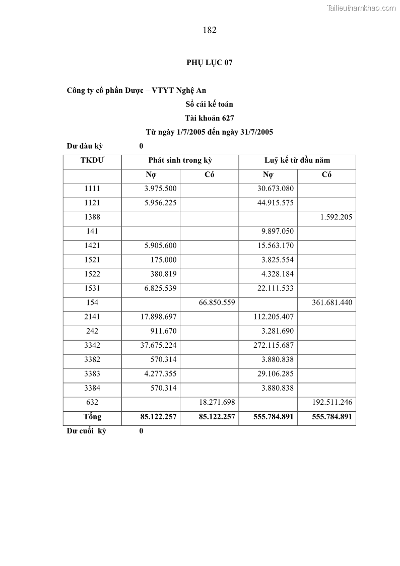 Luận án tiến sĩ kinh tế Xây dựng mô hình kế toán quản trị chi phí trong các doanh nghiệp sản xuất dược phẩm Việt Nam - 32 Trang 187