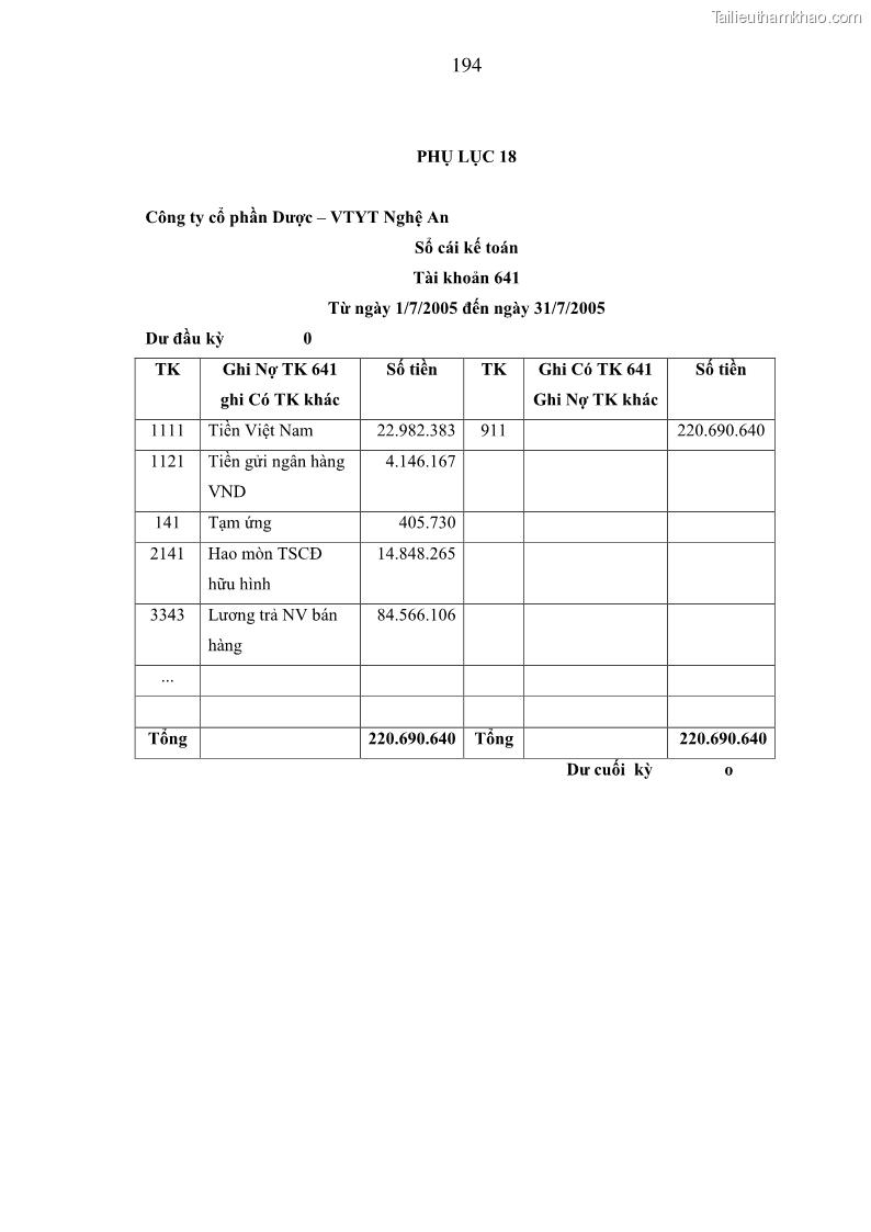 Luận án tiến sĩ kinh tế Xây dựng mô hình kế toán quản trị chi phí trong các doanh nghiệp sản xuất dược phẩm Việt Nam - 34 Trang 199
