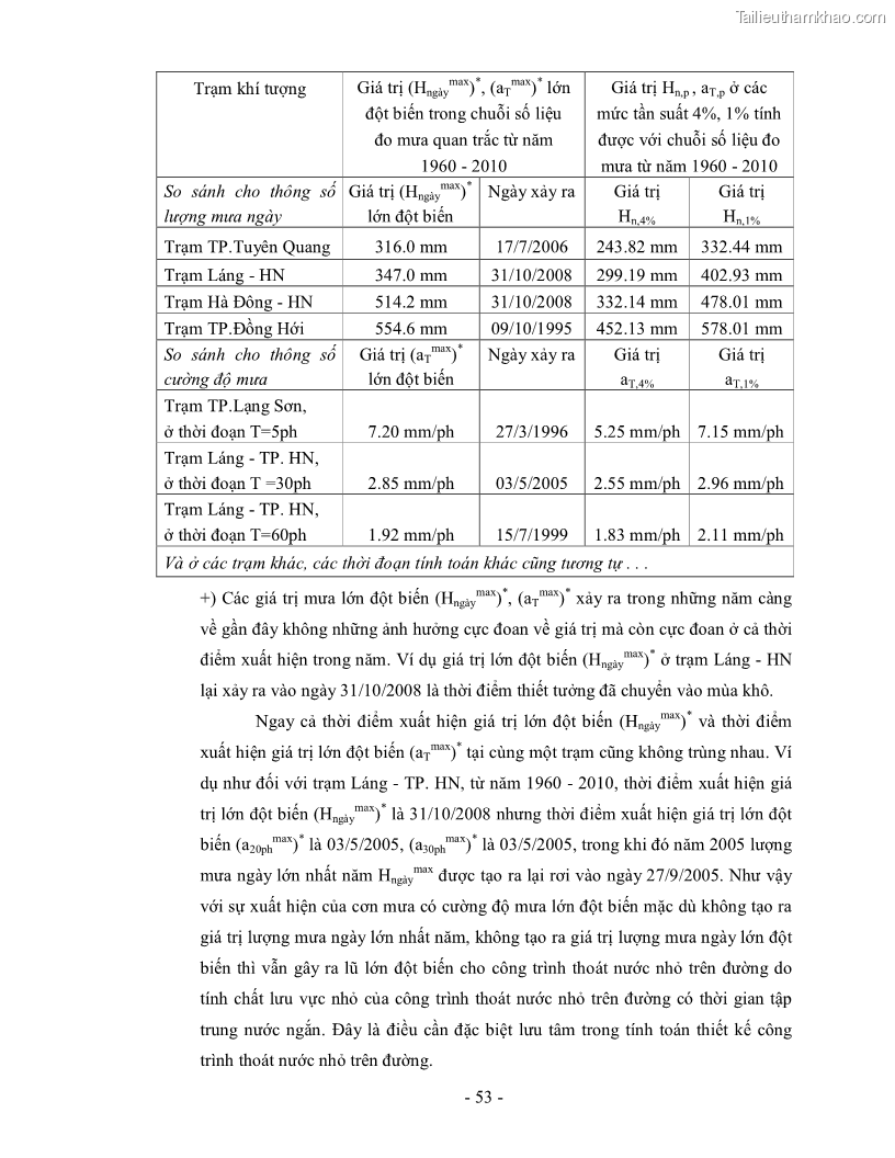 Luận án tiến sĩ kỹ thuật Nghiên cứu xác định một số tham số về mưa góp phần hoàn thiện công thức tính lưu lượng thiết kế công trình thoát nước nhỏ trên đường trong điều kiện khí hậu Việt Nam - 12 Trang 67