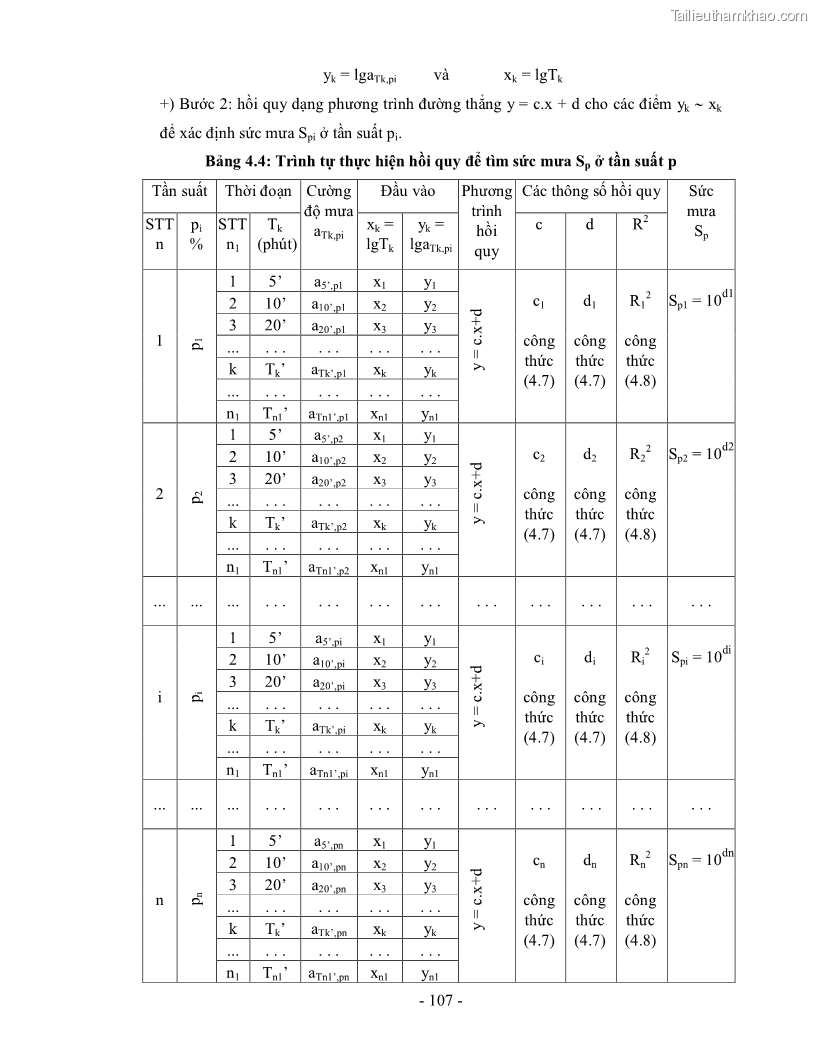 Luận án tiến sĩ kỹ thuật Nghiên cứu xác định một số tham số về mưa góp phần hoàn thiện công thức tính lưu lượng thiết kế công trình thoát nước nhỏ trên đường trong điều kiện khí hậu Việt Nam - 21 Trang 121
