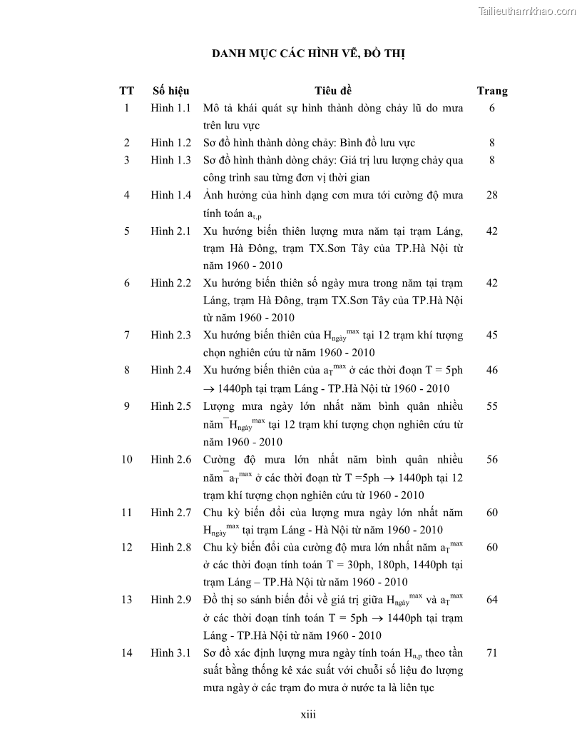 Luận án tiến sĩ kỹ thuật Nghiên cứu xác định một số tham số về mưa góp phần hoàn thiện công thức tính lưu lượng thiết kế công trình thoát nước nhỏ trên đường trong điều kiện khí hậu Việt Nam - 3 Trang 13