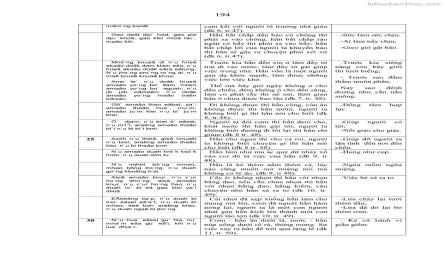 Luận án tiến sĩ ngữ văn Phương pháp so sánh trong văn bản luật tục Êđê - 34
