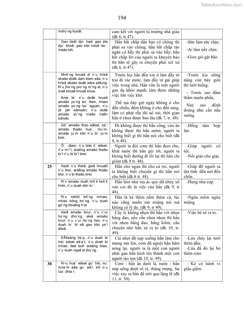 Luận án tiến sĩ ngữ văn Phương pháp so sánh trong văn bản luật tục Êđê - 34 Trang 199