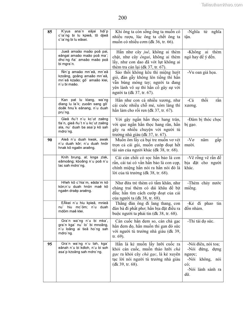 Luận án tiến sĩ ngữ văn Phương pháp so sánh trong văn bản luật tục Êđê - 35 Trang 205