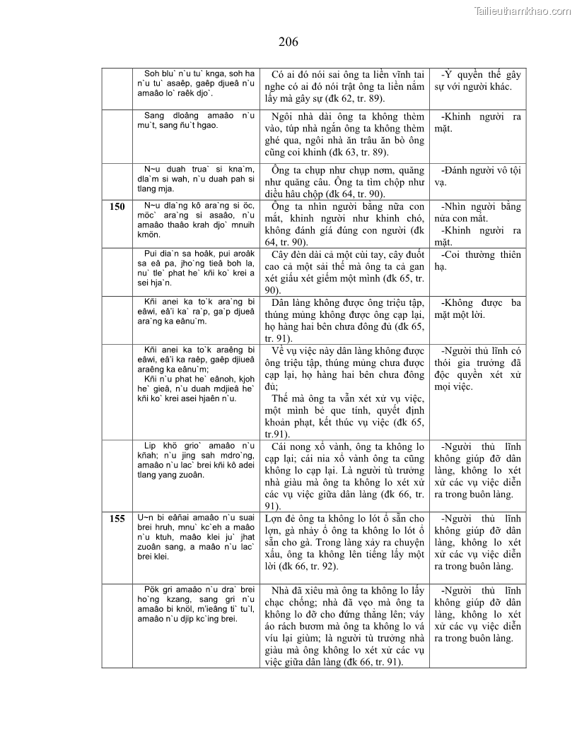 Luận án tiến sĩ ngữ văn Phương pháp so sánh trong văn bản luật tục Êđê - 36 Trang 211