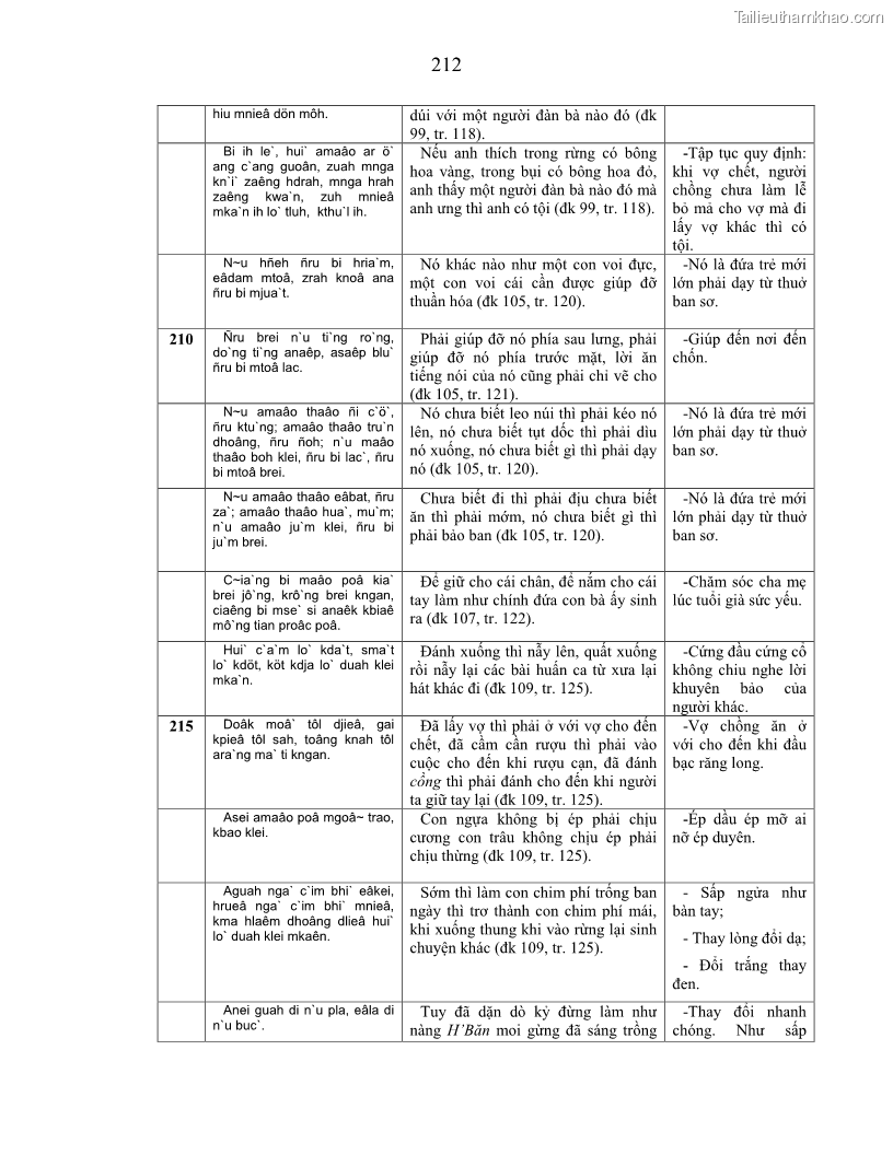 Luận án tiến sĩ ngữ văn Phương pháp so sánh trong văn bản luật tục Êđê - 37 Trang 217