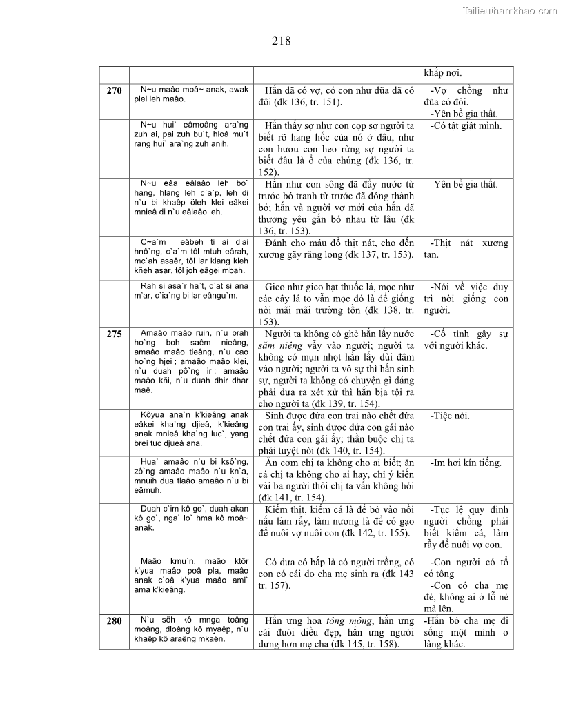 Luận án tiến sĩ ngữ văn Phương pháp so sánh trong văn bản luật tục Êđê - 38 Trang 223