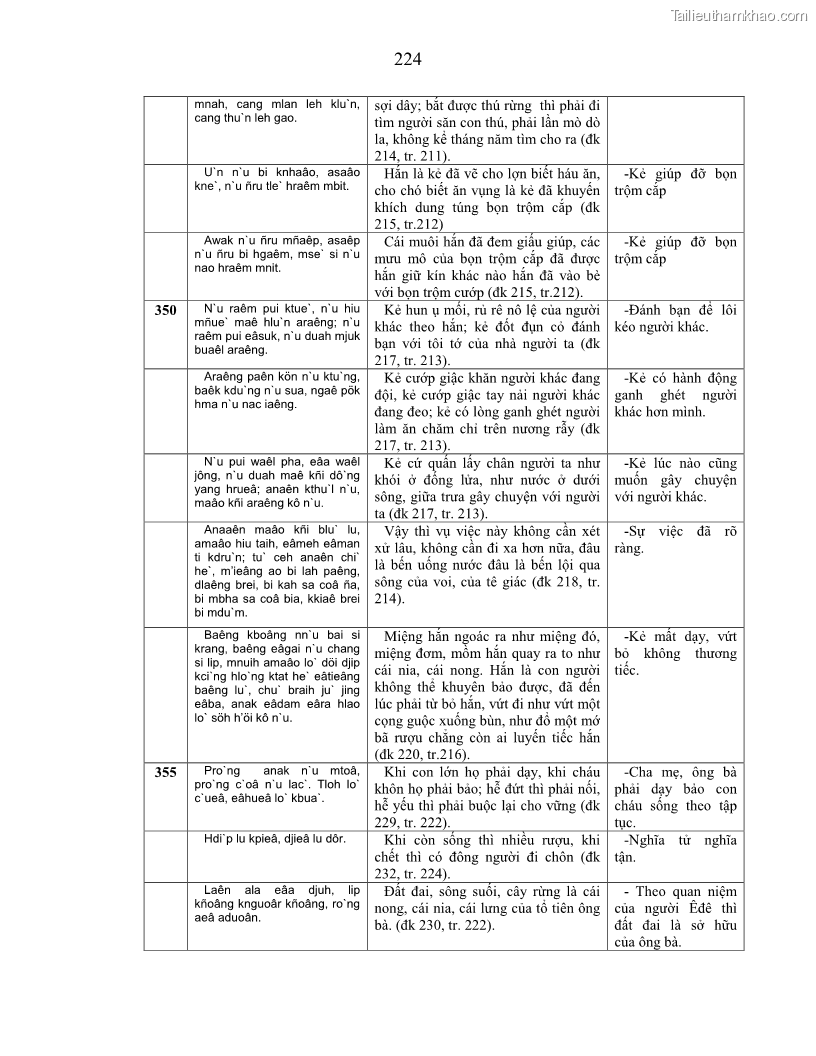 Luận án tiến sĩ ngữ văn Phương pháp so sánh trong văn bản luật tục Êđê - 39 Trang 229