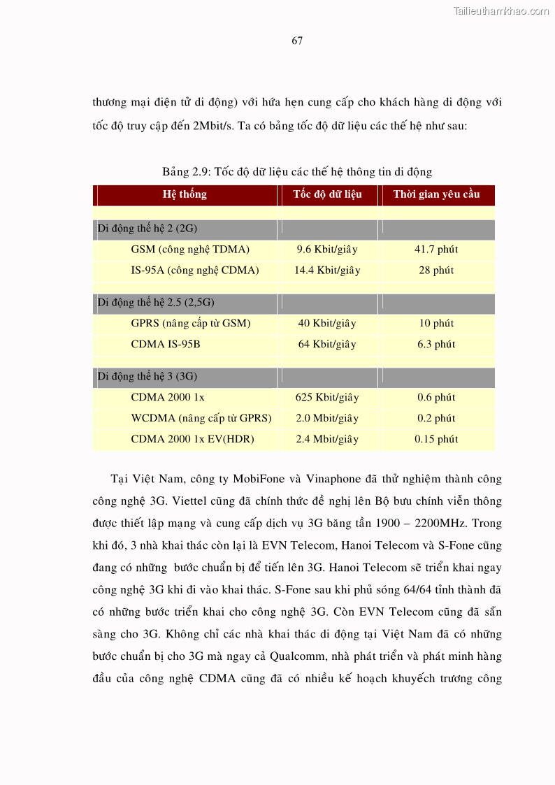 Luận án tiến sĩ Phát triển hoạt động dịch vụ thông tin di động tại Tập đoàn Bưu chính Viễn thông Việt Nam đến năm 2020 - 12 Trang 67