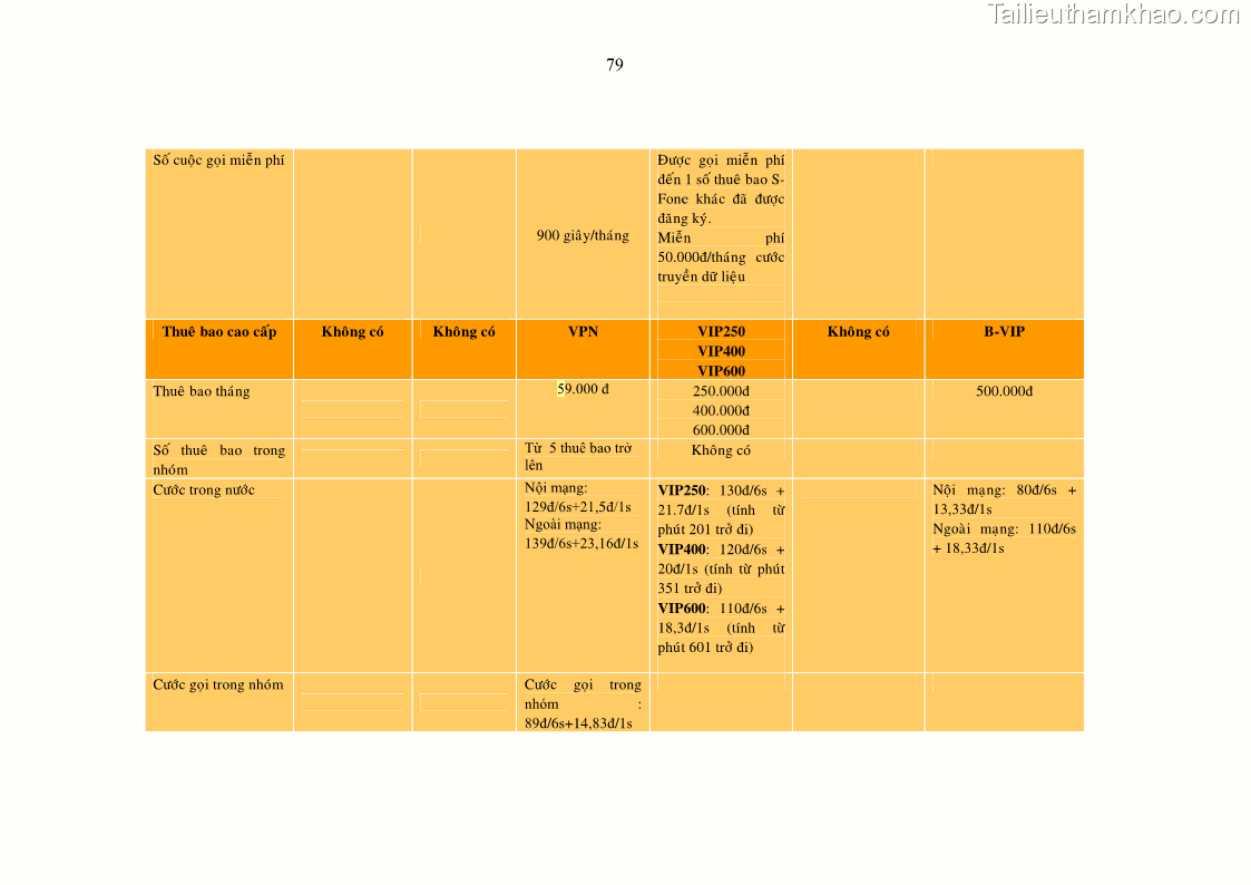 Luận án tiến sĩ Phát triển hoạt động dịch vụ thông tin di động tại Tập đoàn Bưu chính Viễn thông Việt Nam đến năm 2020 - 14 Trang 79