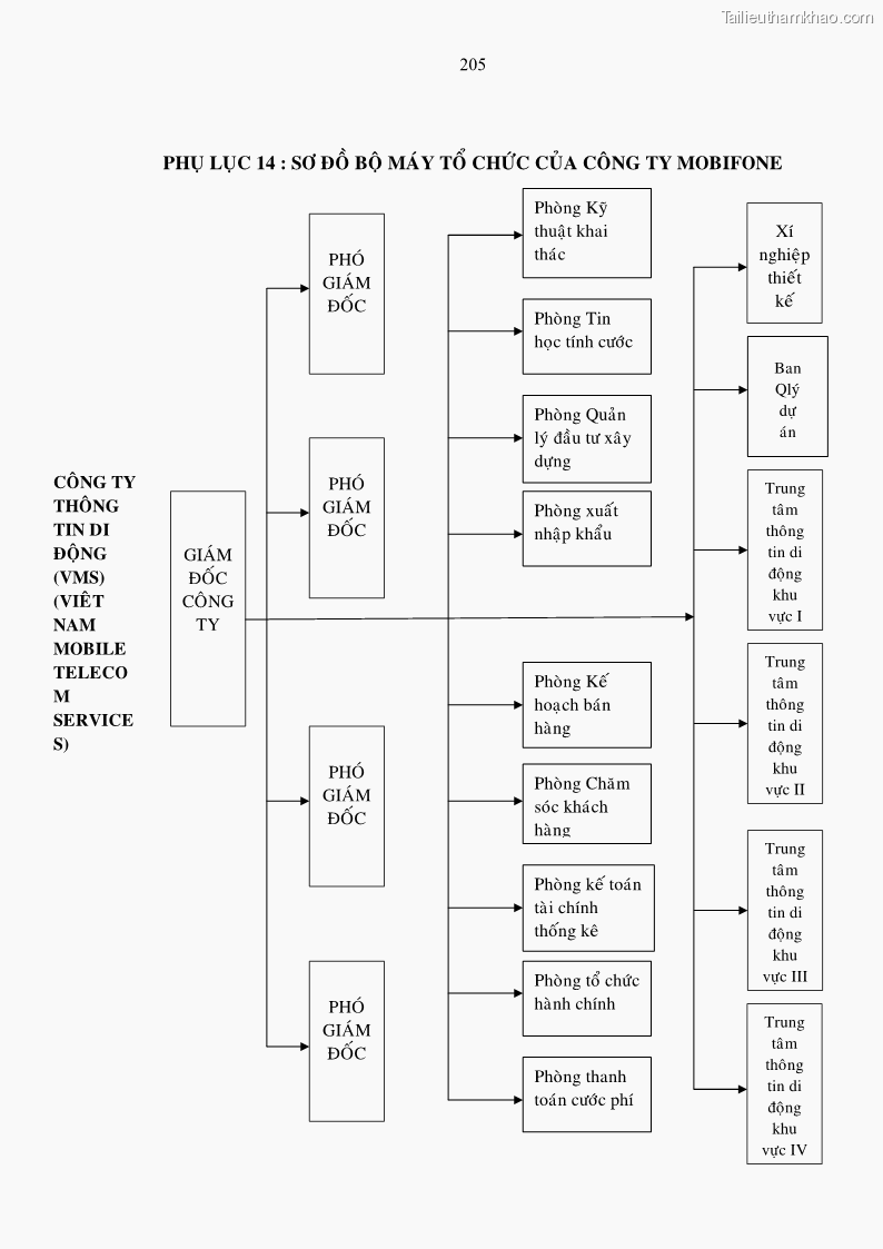 Luận án tiến sĩ Phát triển hoạt động dịch vụ thông tin di động tại Tập đoàn Bưu chính Viễn thông Việt Nam đến năm 2020 - 35 Trang 205