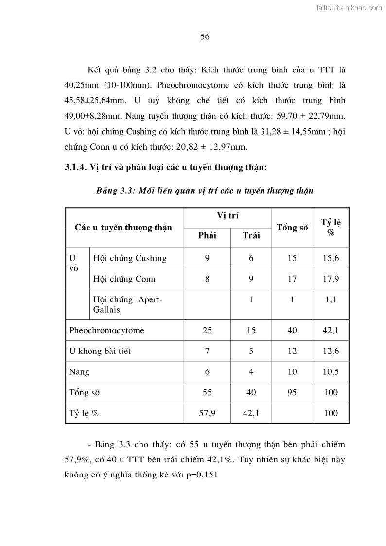 Luận án tiến sĩ y học Nghiên cứu chẩn đoán và điều trị phẫu thuật nội soi các u tuyến thượng thận lành tính tại bệnh viện Việt Đức giai đoạn 1998 - 2005 - 12 Trang 67