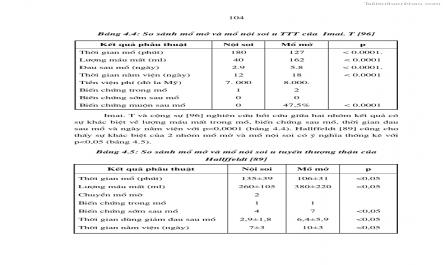 Luận án tiến sĩ y học Nghiên cứu chẩn đoán và điều trị phẫu thuật nội soi các u tuyến thượng thận lành tính tại bệnh viện Việt Đức giai đoạn 1998 - 2005 - 20