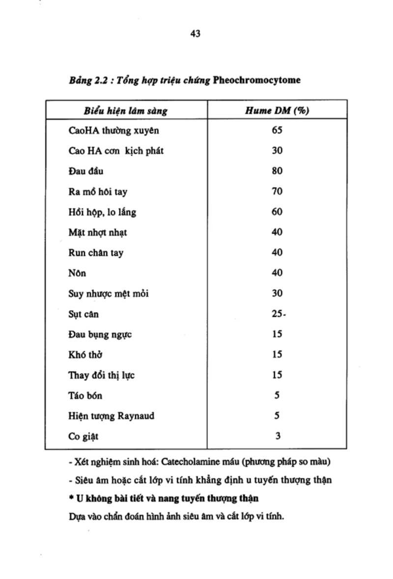 Nghiên cứu chẩn đoán và điều trị phẫu thuật nội soi các u tuyến thượng thận lành tính tại bệnh viện Việt Đức giai đoạn 1998 2005 7 6