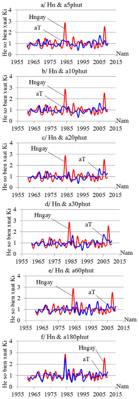 Địa danh Trạm Láng TP Hà Nội Nguồn số liệu Trung tâm Khí tượng thủy văn 1