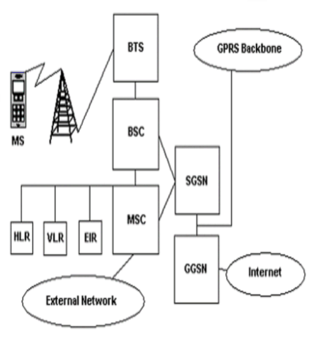 PHỤ LỤC 13 SƠ ĐỒ GỬI TIN NHẮN HLR 4 5 SMSC MSC VLR 1 6 IN 3 MS Thuê bao 2 nhận MS 2