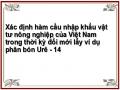 Phân Phối F Cho ( ,  , ) = ( , 0, 1) Trong Mô Hình Yt = +  T + Yt-1 + Ut