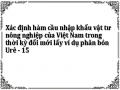 Dự Báo Lượng Cầu Nhập Khẩu Urê Cho Các Năm 2007, 2008, 2009