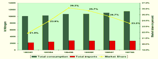 Nguồn EFMA EUROSTAT 1995 96 1992 93 300 250 200 150 100 50 0 Series1 Series2 1