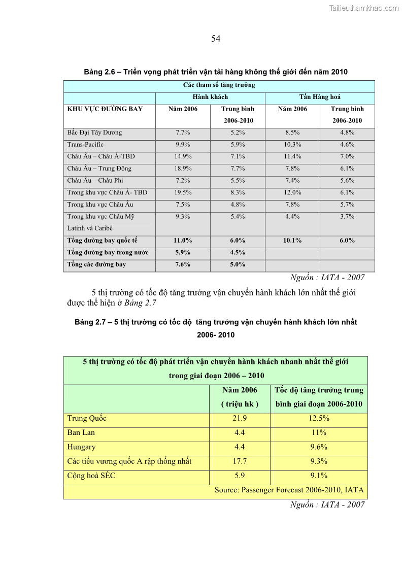 Luận án tiến sĩ kinh tế Các giải pháp Marketing nhằm tăng sức cạnh tranh trong kinh doanh vận chuyển hành khách của Hãng Hàng không Quốc gia Việt Nam - 11 Trang 61