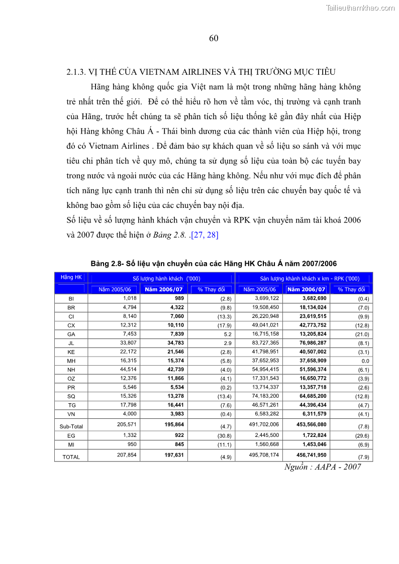 Luận án tiến sĩ kinh tế Các giải pháp Marketing nhằm tăng sức cạnh tranh trong kinh doanh vận chuyển hành khách của Hãng Hàng không Quốc gia Việt Nam - 12 Trang 67