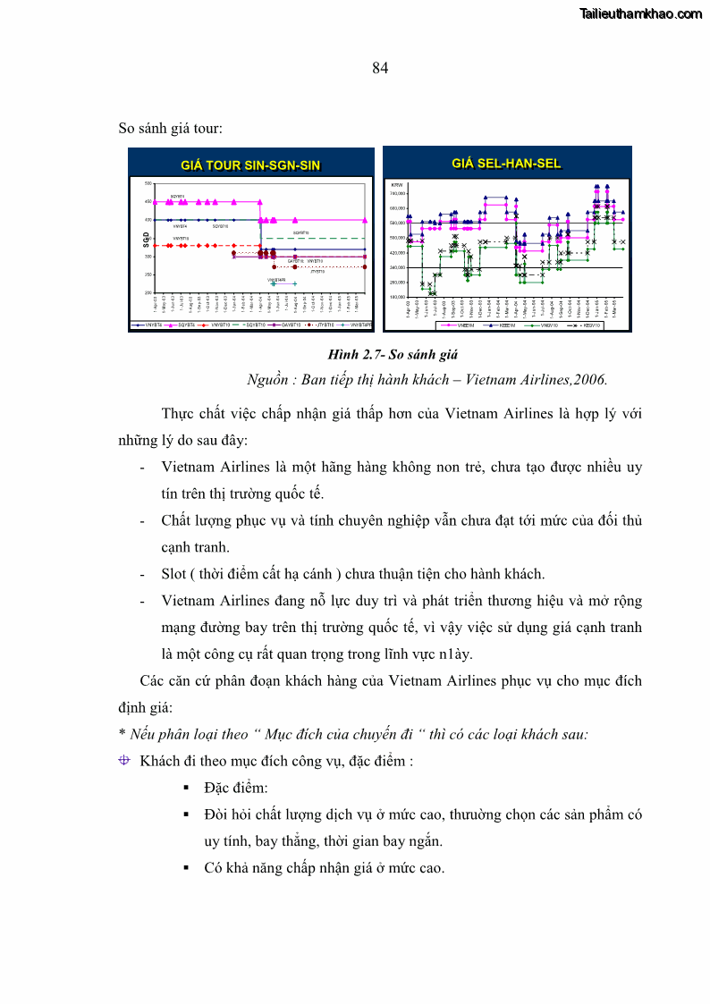 Luận án tiến sĩ kinh tế Các giải pháp Marketing nhằm tăng sức cạnh tranh trong kinh doanh vận chuyển hành khách của Hãng Hàng không Quốc gia Việt Nam - 16 Trang 91