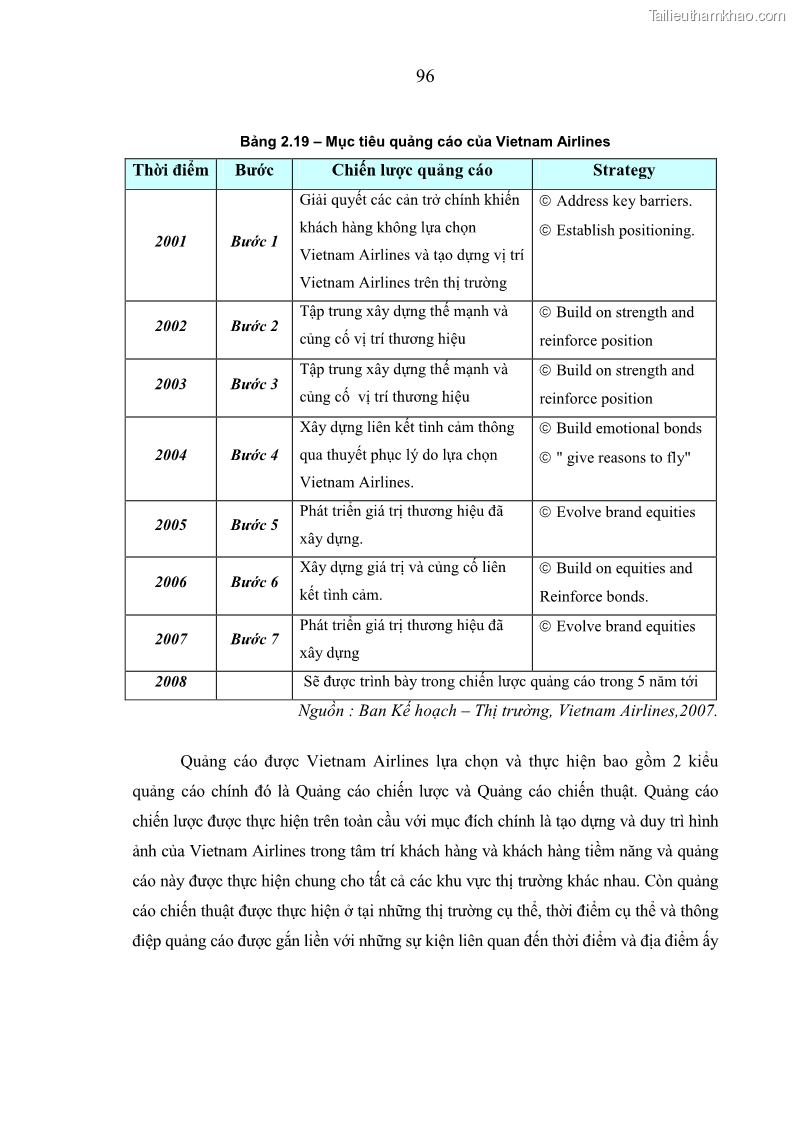 Luận án tiến sĩ kinh tế Các giải pháp Marketing nhằm tăng sức cạnh tranh trong kinh doanh vận chuyển hành khách của Hãng Hàng không Quốc gia Việt Nam - 18 Trang 103
