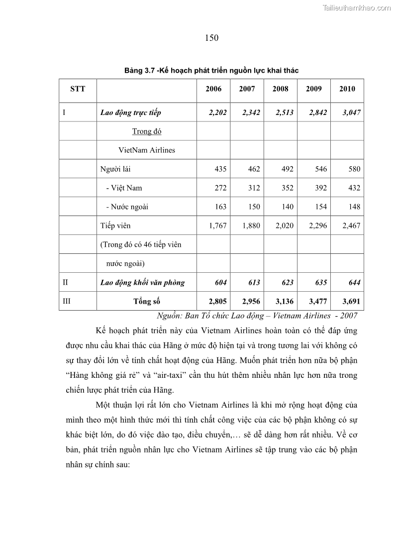 Luận án tiến sĩ kinh tế Các giải pháp Marketing nhằm tăng sức cạnh tranh trong kinh doanh vận chuyển hành khách của Hãng Hàng không Quốc gia Việt Nam - 27 Trang 157