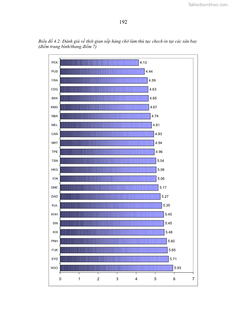 Luận án tiến sĩ kinh tế Các giải pháp Marketing nhằm tăng sức cạnh tranh trong kinh doanh vận chuyển hành khách của Hãng Hàng không Quốc gia Việt Nam - 34 Trang 199