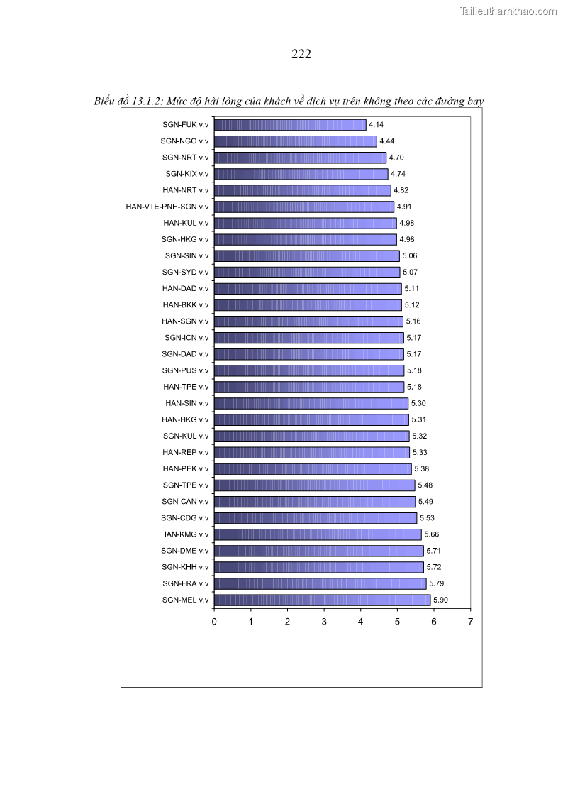 Luận án tiến sĩ kinh tế Các giải pháp Marketing nhằm tăng sức cạnh tranh trong kinh doanh vận chuyển hành khách của Hãng Hàng không Quốc gia Việt Nam - 39 Trang 229