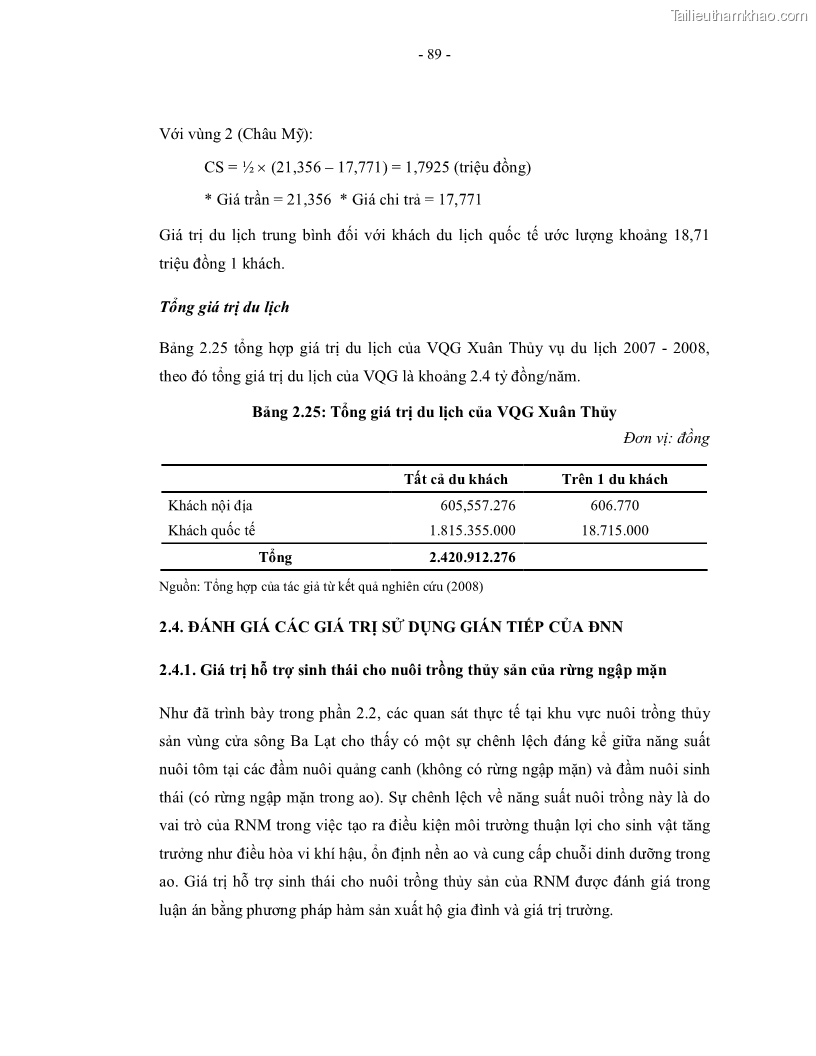 Luận án tiến sĩ kinh tế Giá trị kinh tế của tài nguyên đất ngập nước tại cửa sông Ba Lạt tỉnh Nam Định - 17 Trang 97